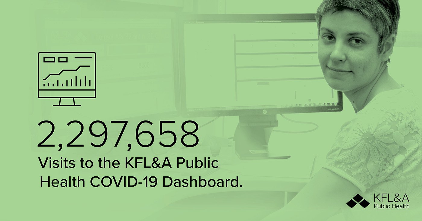 2,297,658 Visits to the KFL&A Public Health COVID-19 Dashboard.