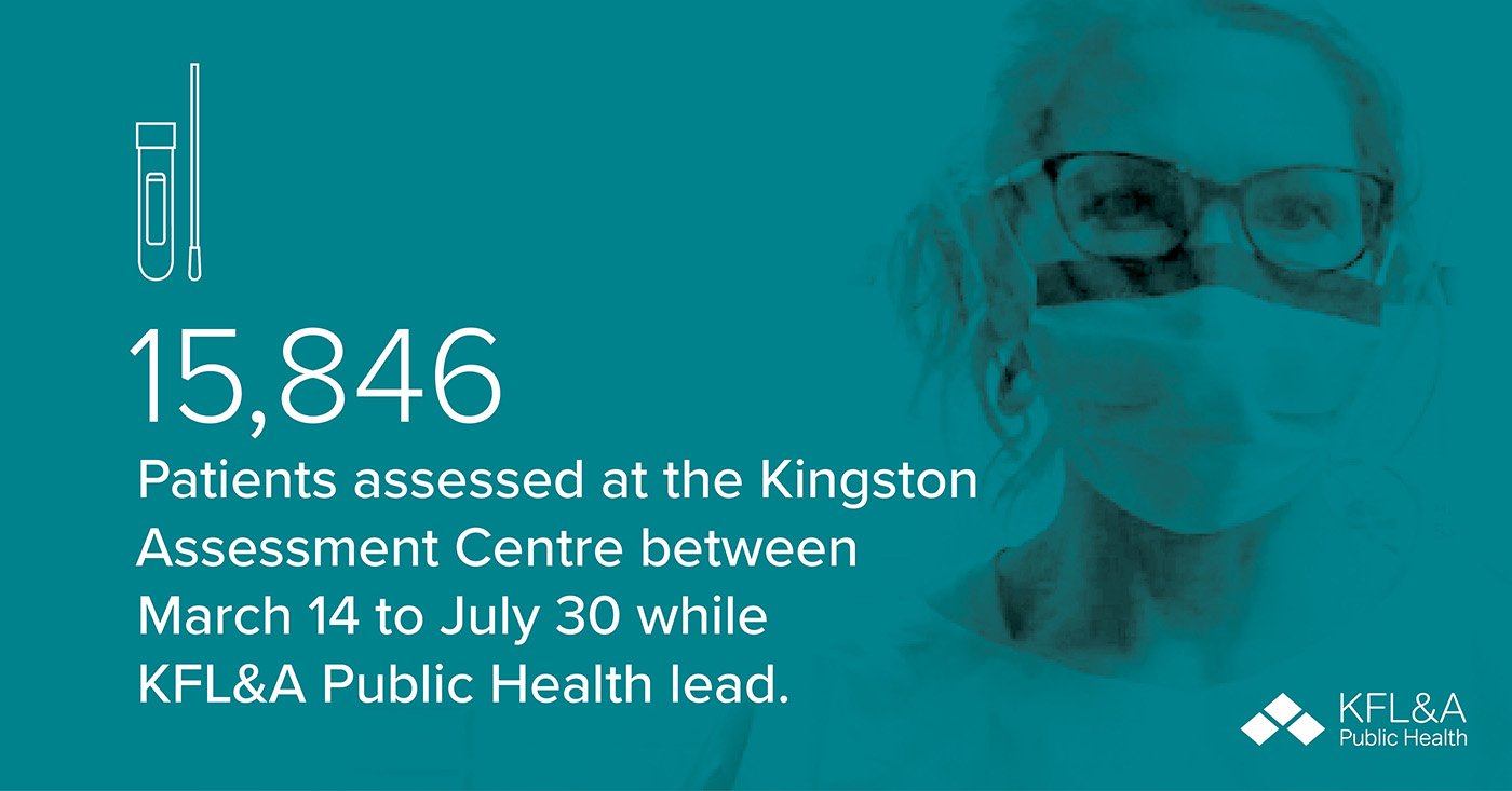 15,846 Patients assessed at the Kingston Assessment Centre bewteen March 14 to July 30 