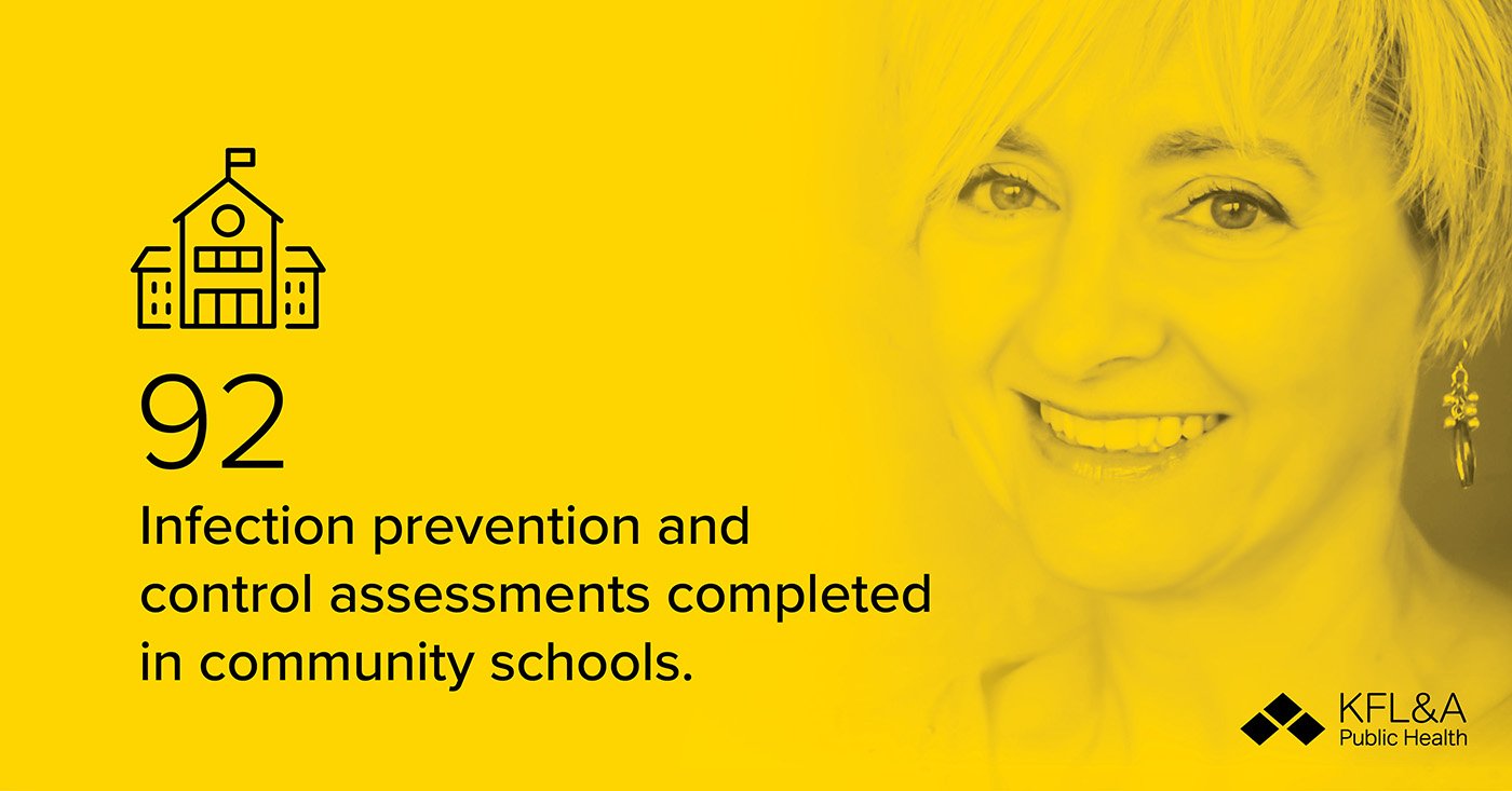 92 Infection prevention and control assessments completed in community schools.