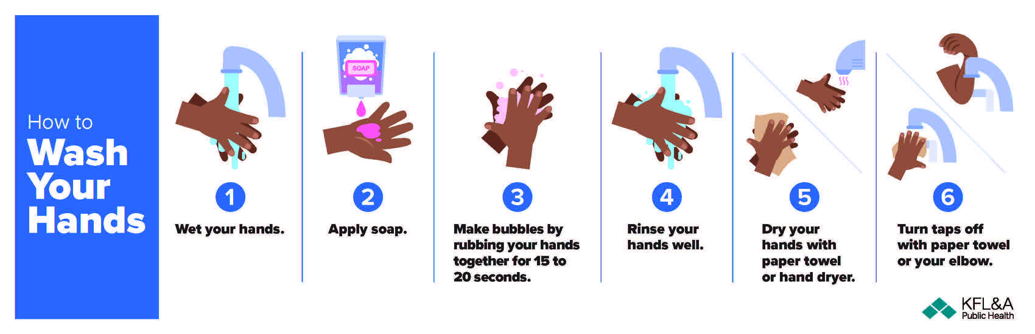 Step by step images of how to wash your hands