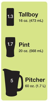 Icon of tallboy, pint and pitcher with measurements 