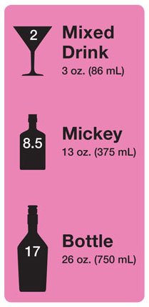 Icons of mixed, mickey and bottle with measurements